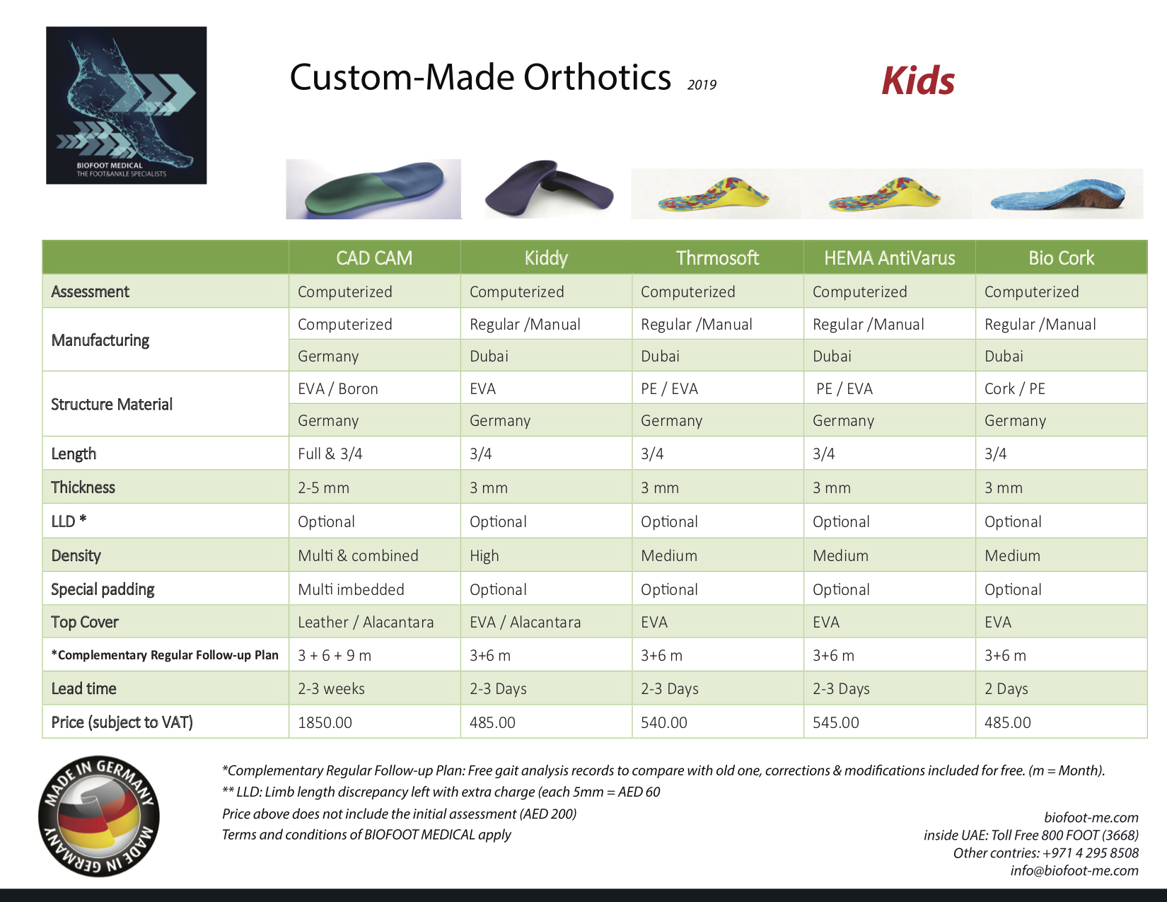 2019 Custom Made Orthotics Side By Side2 